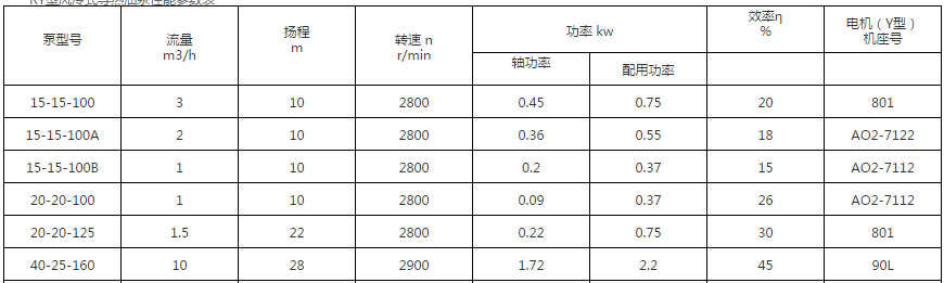  RY型風冷式導熱油泵(圖1)
